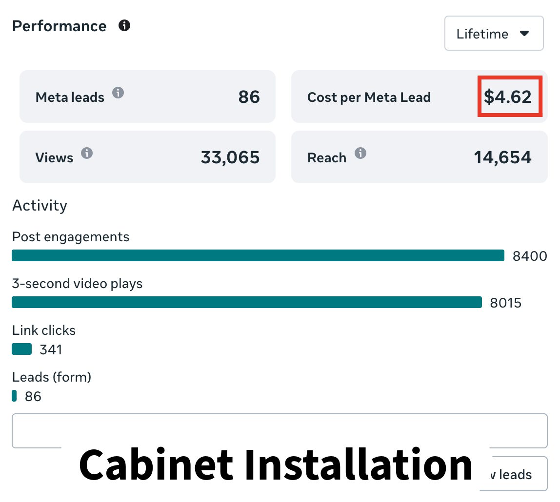 Cabinet Dashboard showing leads generated