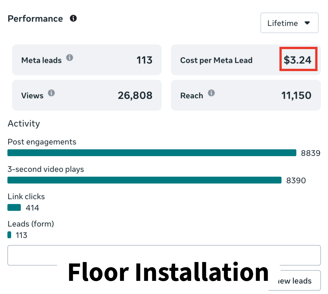 Floor Dashboard showing leads generated