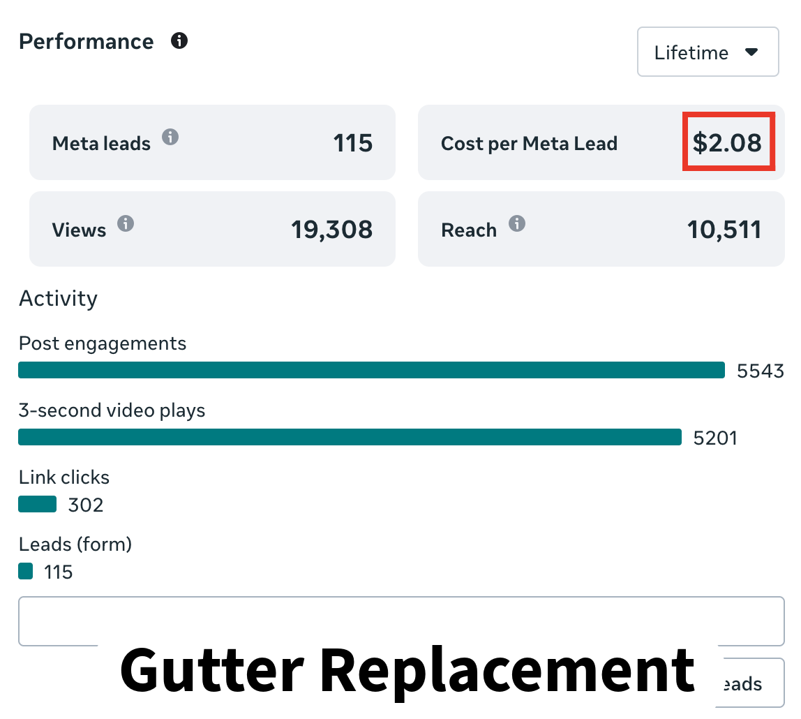 Gutter Dashboard showing leads generated